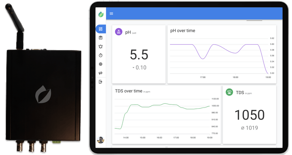 HydroGuard device with iPad