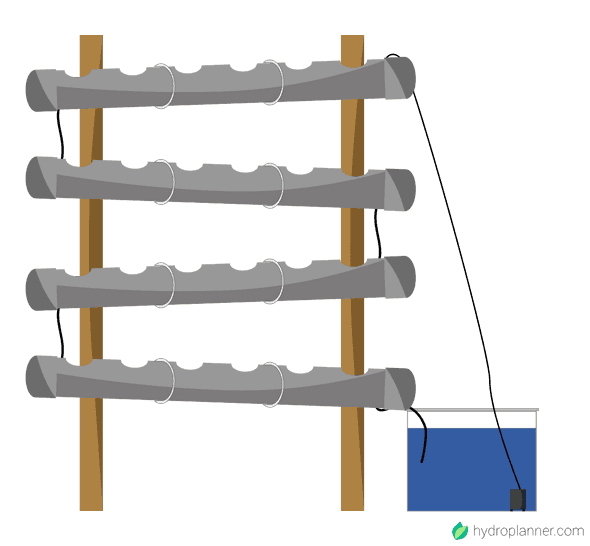 Step 3.3: Connect Reservoir to System