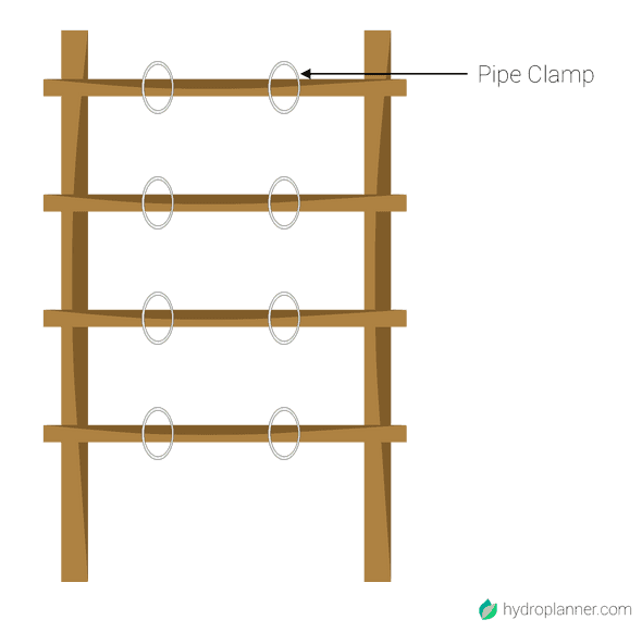Step 2.2: Add Pipe Clamps to Rack
